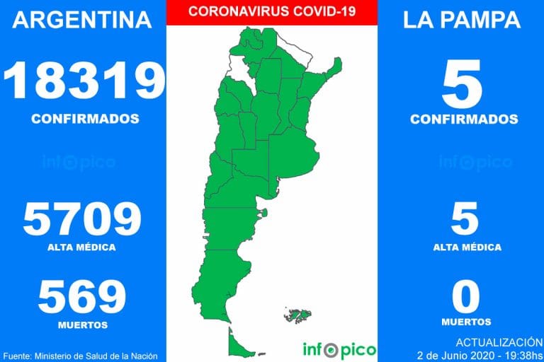 Ya son más de 18 mil los infectados de coronavirus en la Argentina