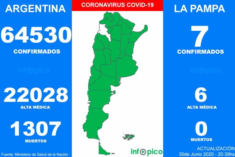 Veintisiete personas murieron y 2.262 fueron diagnosticadas con coronavirus en el país