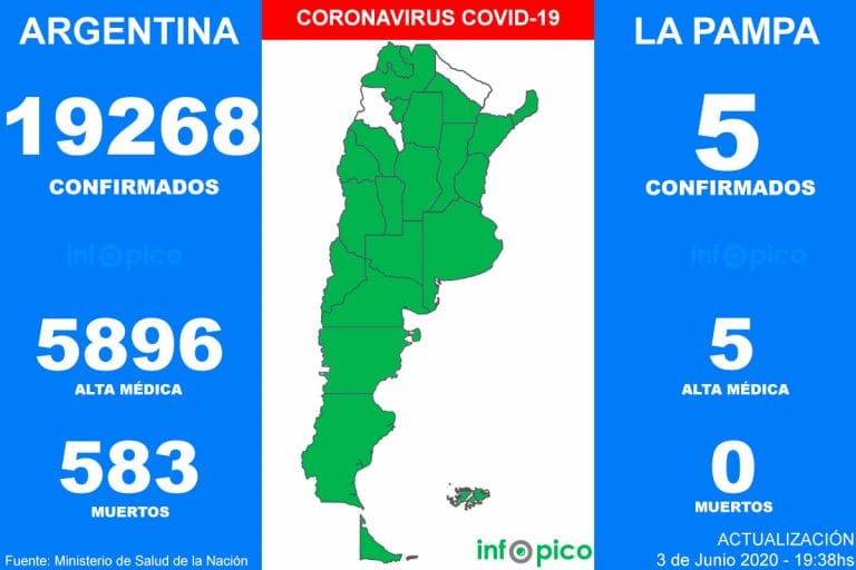 Catorce personas murieron y 949 fueron diagnosticadas con coronavirus en el país