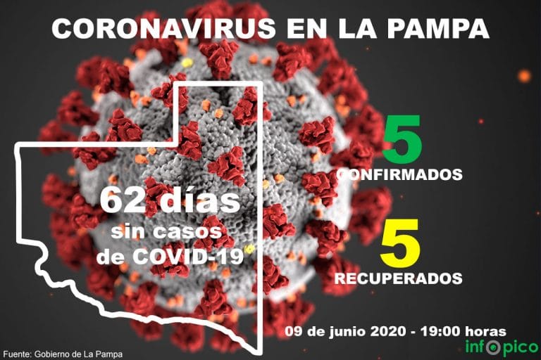 La Pampa continua sin casos de coronavirus y ahora se modificó la definición de «caso sospechoso»