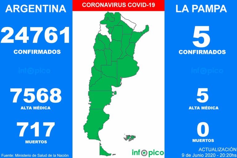Coronavirus en la Argentina: se registraron 1.141 casos en las últimas 24 horas, la cifra más alta para una jornada