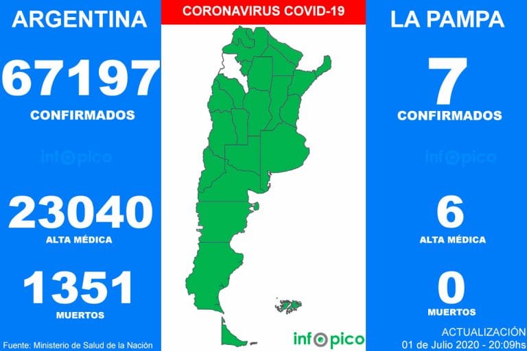Coronavirus en la Argentina: confirmaron 44 muertes y 2.667 contagios en las últimas 24 horas