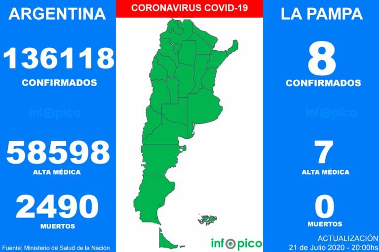 Otras 117 personas murieron y 5.344 fueron diagnosticadas con coronavirus en el país