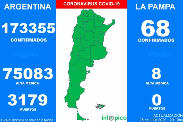 Otras 120 personas murieron y 5.939 fueron diagnosticadas con coronavirus en el país