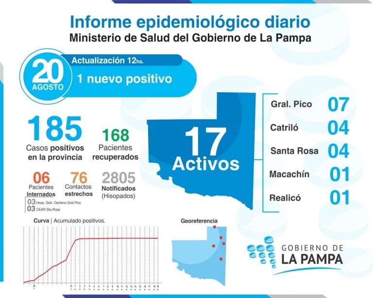 COVID-19: un nuevo caso positivo de 21 muestras analizadas