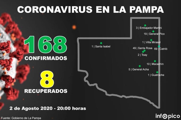 Coronavirus La Pampa: Las 57 muestras analizadas arrojaron resultado negativo