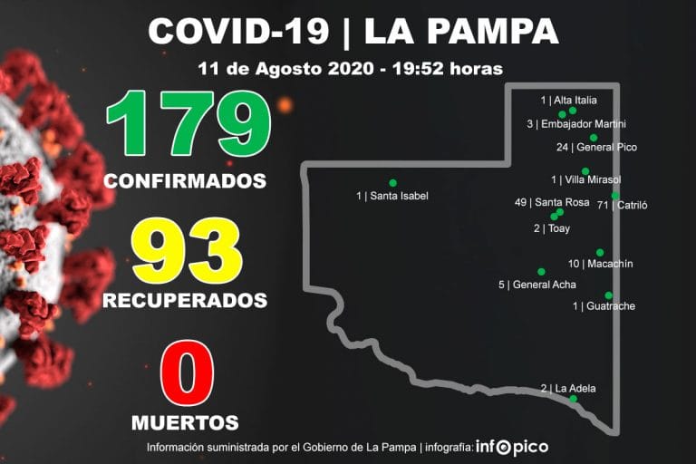 Detectan un nuevo caso de coronavirus en General Pico, pero ya estaba aislado