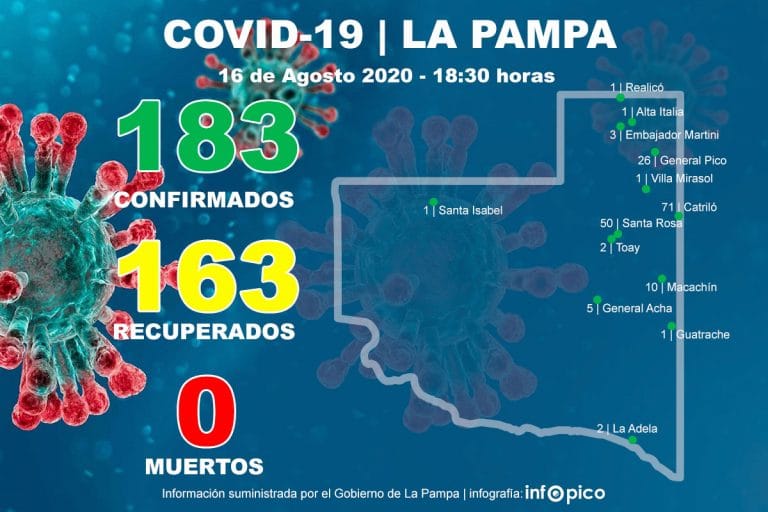 Una persona que forma parte del equipo de Salud Pública dio positivo de Coronavirus en Santa Rosa