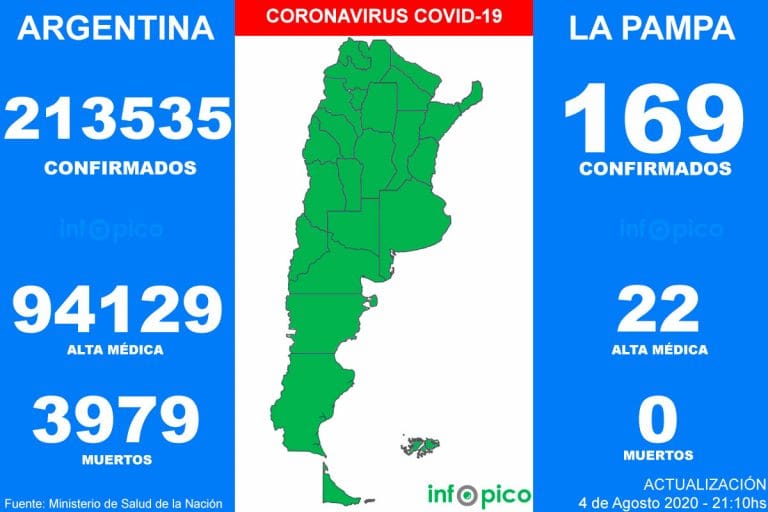 Otros 168 muertos por coronavirus en Argentina, con un pico de 6.792 contagios