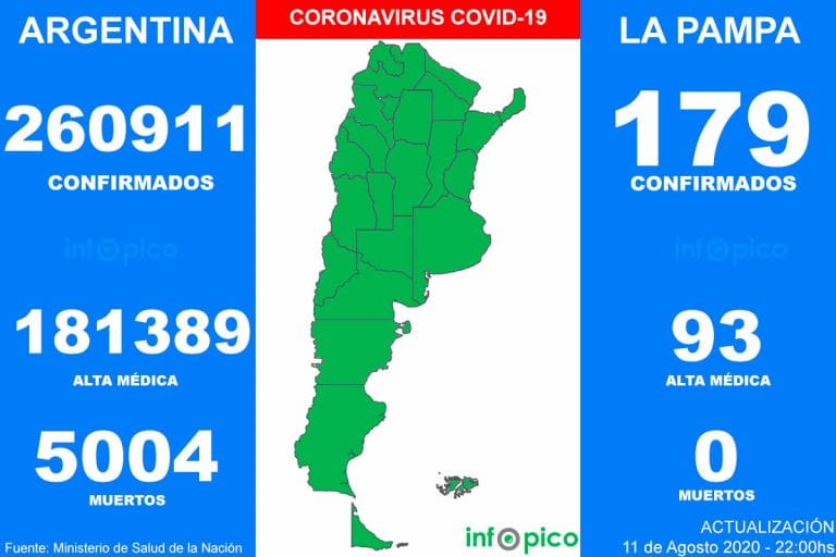 Triste récord de 241 muertes en las últimas 24 horas por coronavirus en la Argentina