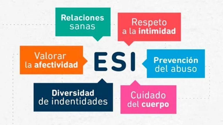 Se cumplen 14 años de la sanción de la Ley de Educación Sexual Integral (ESI): “Más ESI es más igualdad” indicó el ministro Trotta