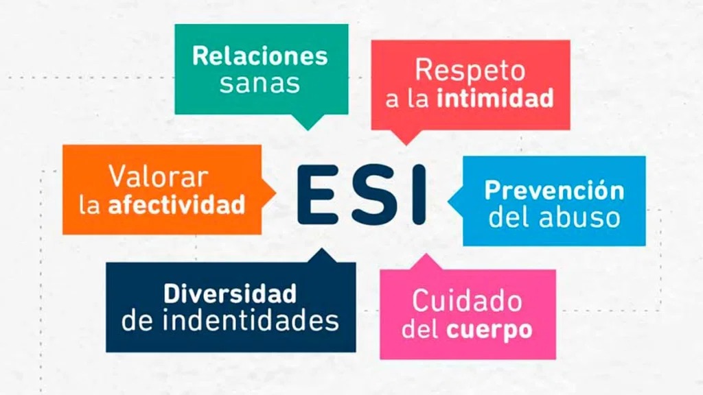 Se cumplen 14 años de la sanción de la Ley de Educación Sexual Integral