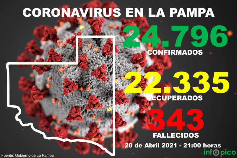 Importante aumento casos de COVID-19 en La Pampa: en solo 24 horas se detectaron 334 nuevos positivos
