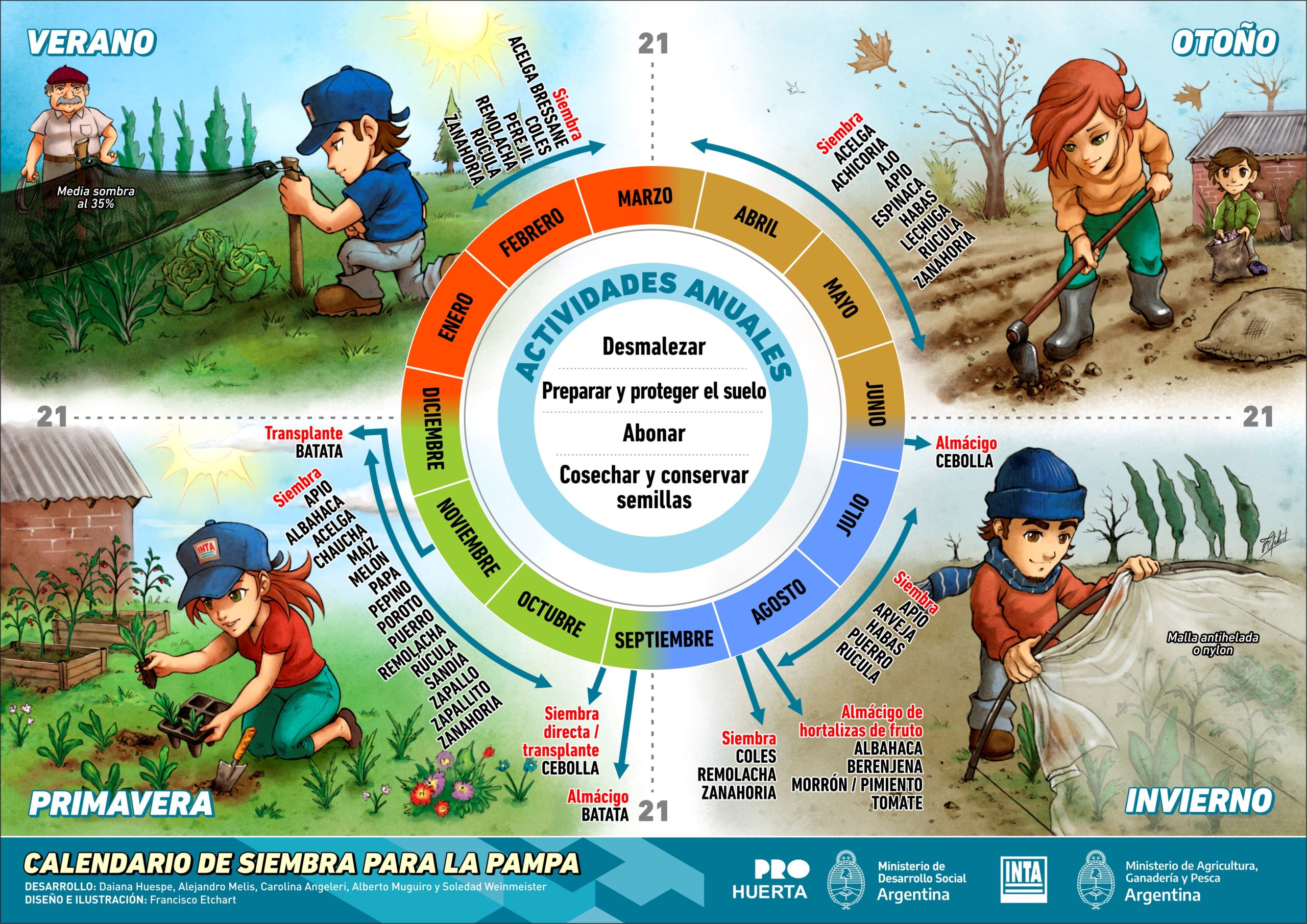 Guía de Siembra 2021: una herramienta para las huertas en La Pampa
