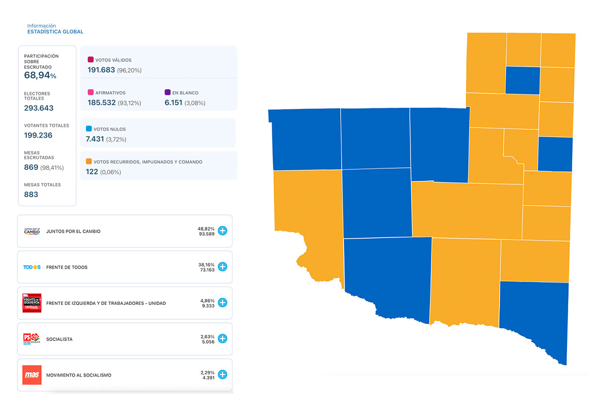 Así quedó pintado el mapa de La Pampa tras los resultados de las PASO