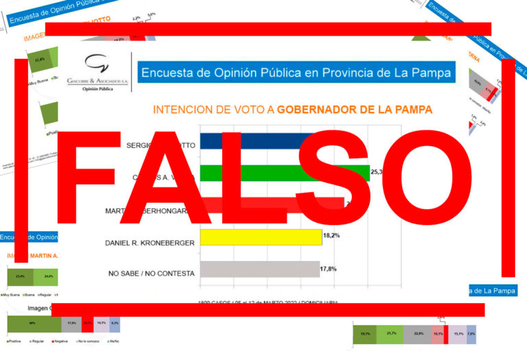 “La encuesta que circula en La Pampa, supuestamente realizada por Giacobbe & Asociados ES TRUCHA”, afirmó Jorge Giacobbe