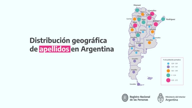 La Pampa, una de las provincias que mayor porcentaje exhibe de apellidos únicos o con menos de 10 portadores: “Rodríguez”, el más repetido en la Provincia