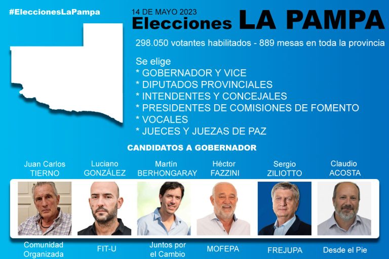 Seis fórmulas provinciales se disputan hoy la gobernación en La Pampa