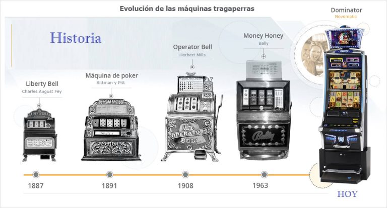 La historia de la máquina tragaperras, uno de los juegos de casino más famosos de la historia