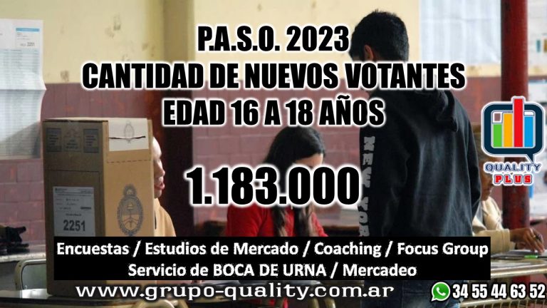En las elecciones PASO estarán habilitados a votar 1.183.000 nuevas personas de entre 16 a 18 años en todo el país