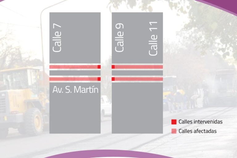 Hoy viernes 3 de noviembre estarán cortadas las calles Avenida San Martín entre 7 y 9 y entre 9 y 11