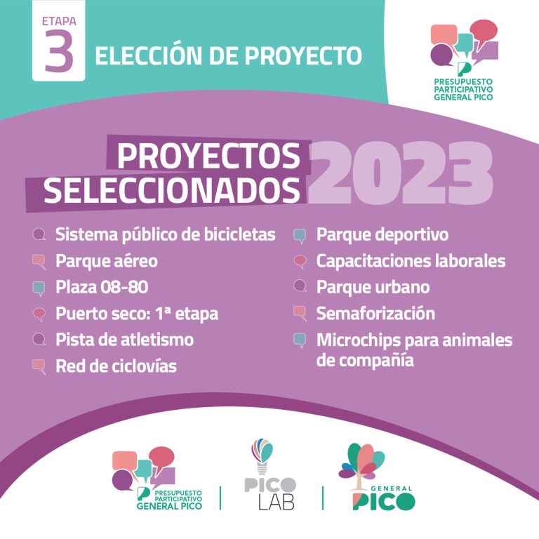 Proyecto Participativo: mañana cierra la fecha para votar la próxima obra histórica de la ciudad