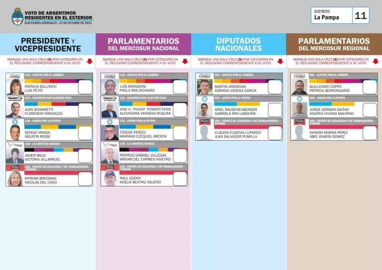 Elecciones Generales 2023: ¿cómo votaron los pampeanos residentes en el exterior?