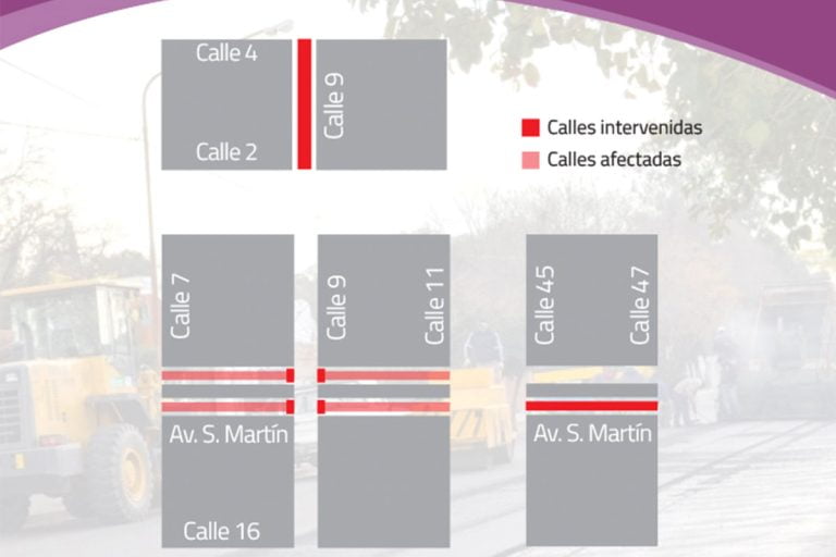 Hoy habrá cortes en Avenida San Martín entre 45 y 47, Avenida San Martín entre 7 y 11, y 9 entre 2 y 4