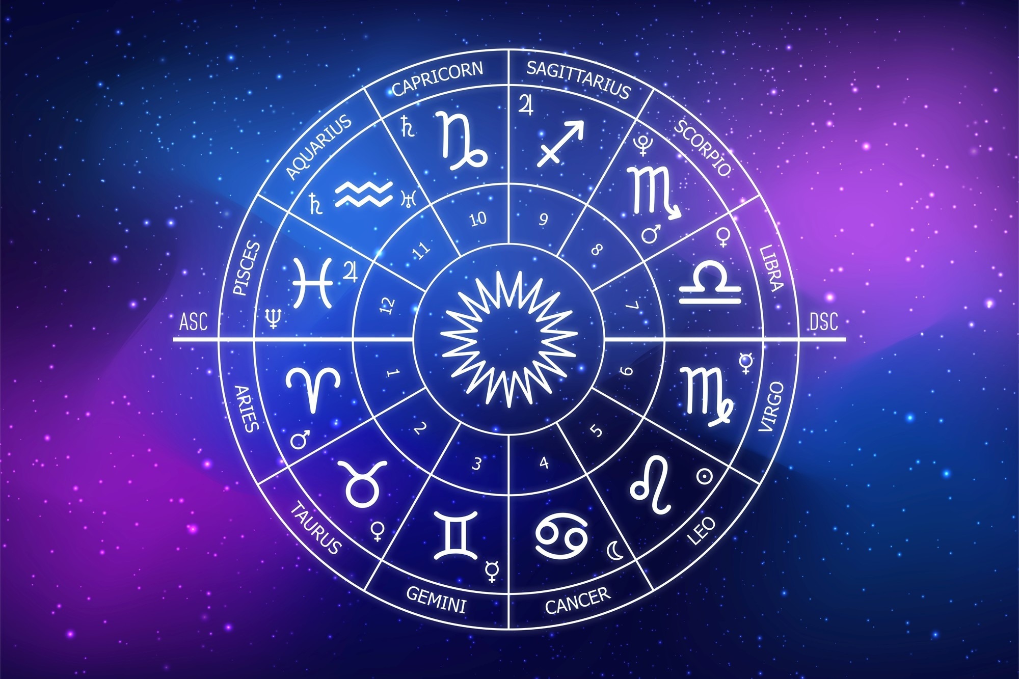 Horóscopo abril 2024 predicciones para todos los signos zodiacales