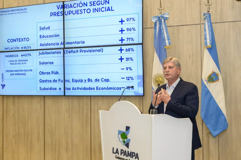 La deuda del Gobierno Nacional con La Pampa crece, mientras las reservas provinciales se desploman