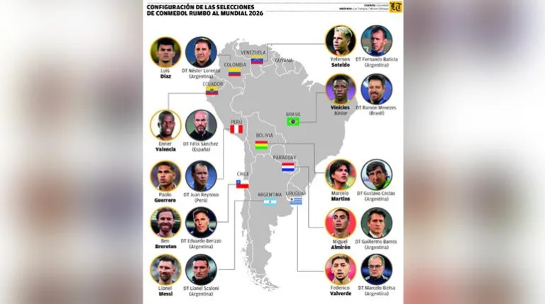 ¿Cuáles serán las selecciones suramericanas en el mundial 2026?