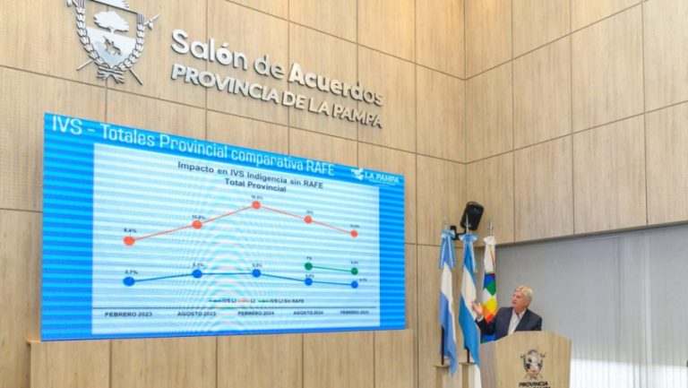 Índice de Vulnerabilidad en La Pampa: Resultados y Proyecciones de un Instrumento Clave