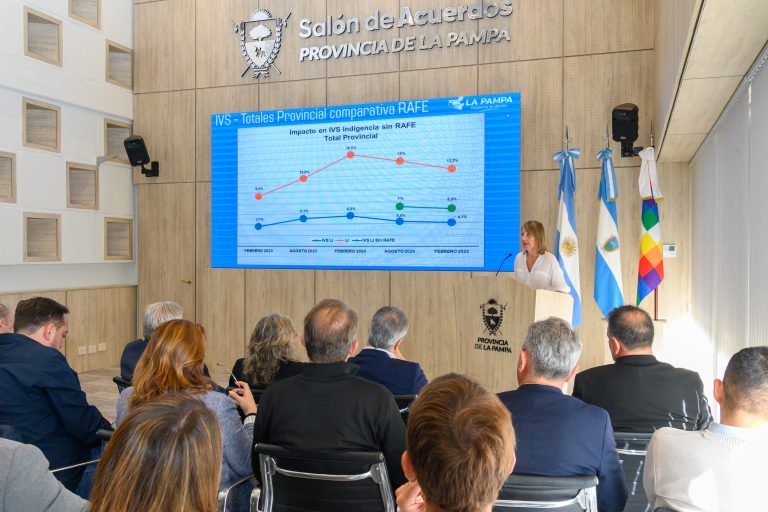 Radiografía socioeconómica: 20.000 personas en La Pampa aún luchan por cubrir la canasta básica