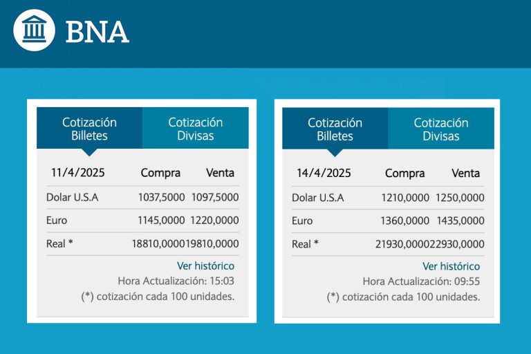 El dólar oficial sin cepo abrió a $1.250 y cerró a $1230 en el Banco Nación
