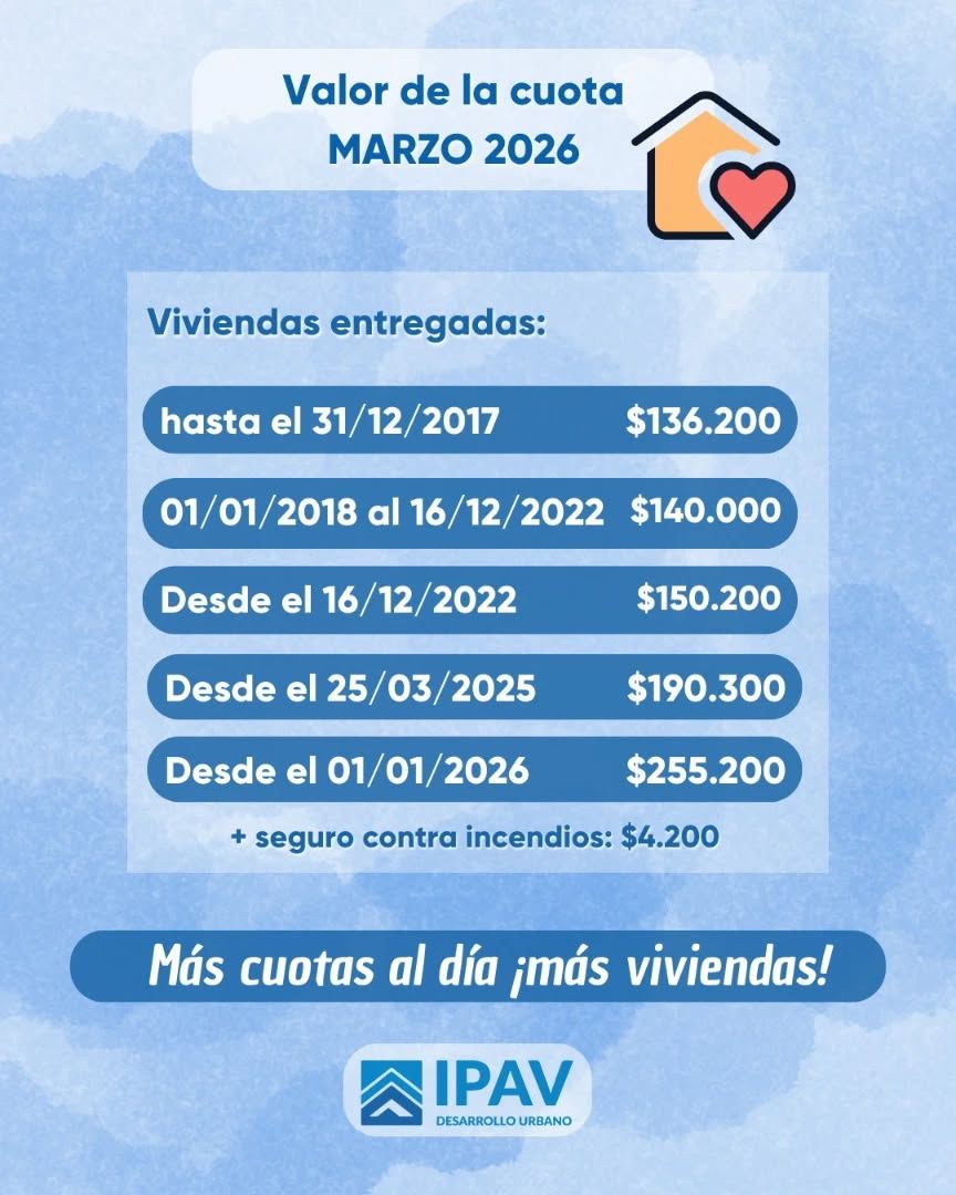 El IPAV informó los valores de las cuotas de viviendas para el mes de marzo de 2026