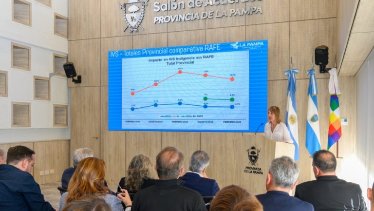 Asistencia provincial contiene la vulnerabilidad social en La Pampa, según un estudio oficial