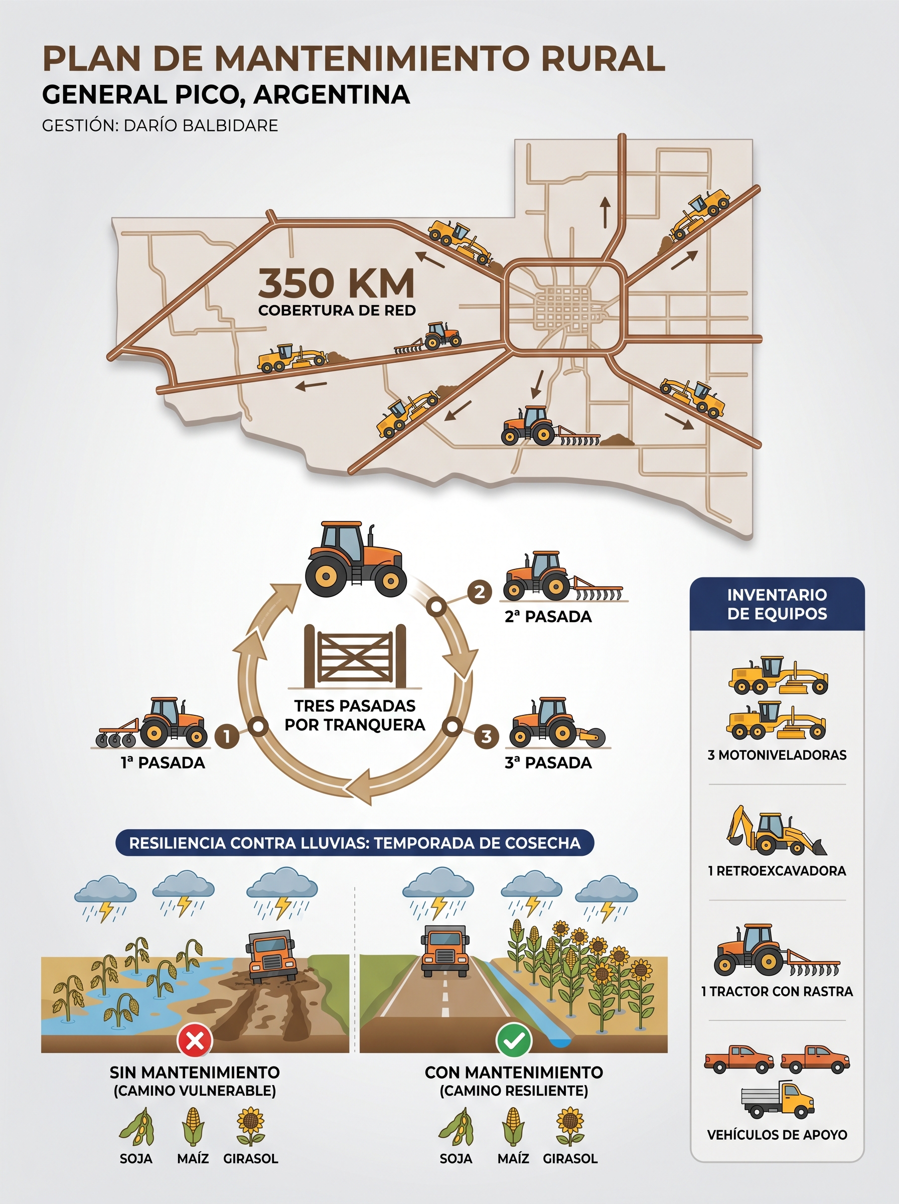 Infografía Generada IA