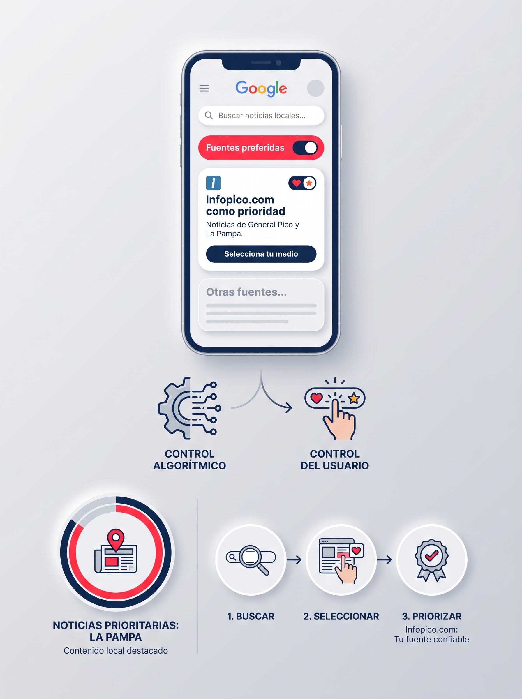 Infografía Generada IA
